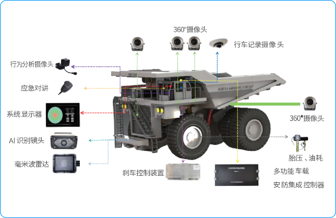 about image